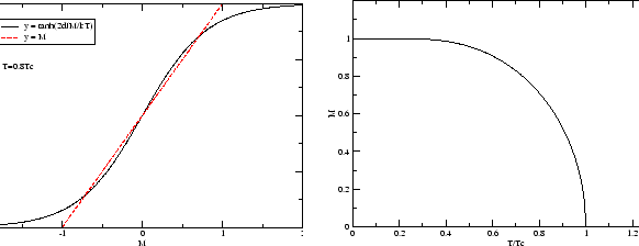 \begin{figure}\centerline{
\psfig{file=Figs/2d_ising.eps,width=0.7\figwidth}
\hspace{0.2cm}
\psfig{file=Figs/2d_ising2.eps,width=0.7\figwidth}}\end{figure}